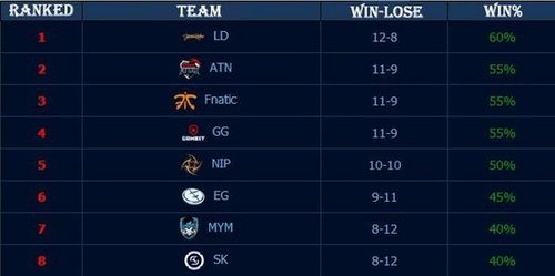 社交平台与 社交平台与