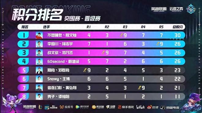 更重要的是 更重要的是