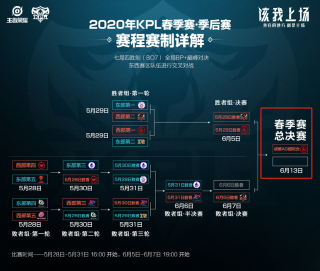 哈登该怎么 哈登该怎么
